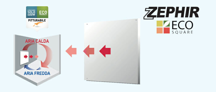 Zephir EcoSquare: Pannello Elettrico Riscaldante e Radiante